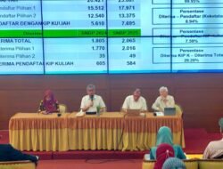 UNSRI Umumkan 2066 Calon Mahasiswa Lulus Melalui Jalur SNBP dan Telah Dibuka Pendaftaran Jalur SNBT Tahun 2025